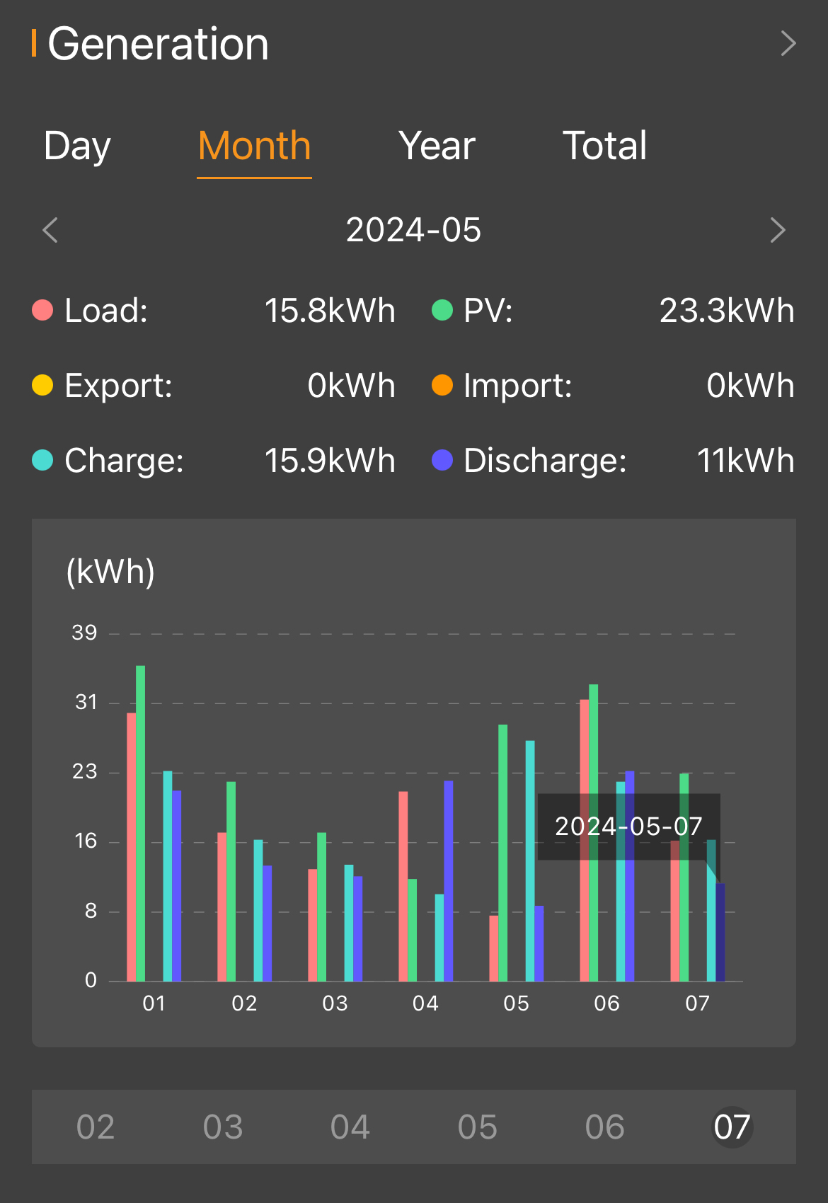 Solar Monitoring - Smart Phone - Generation Solar Monitoring - Smart Phone - Generation