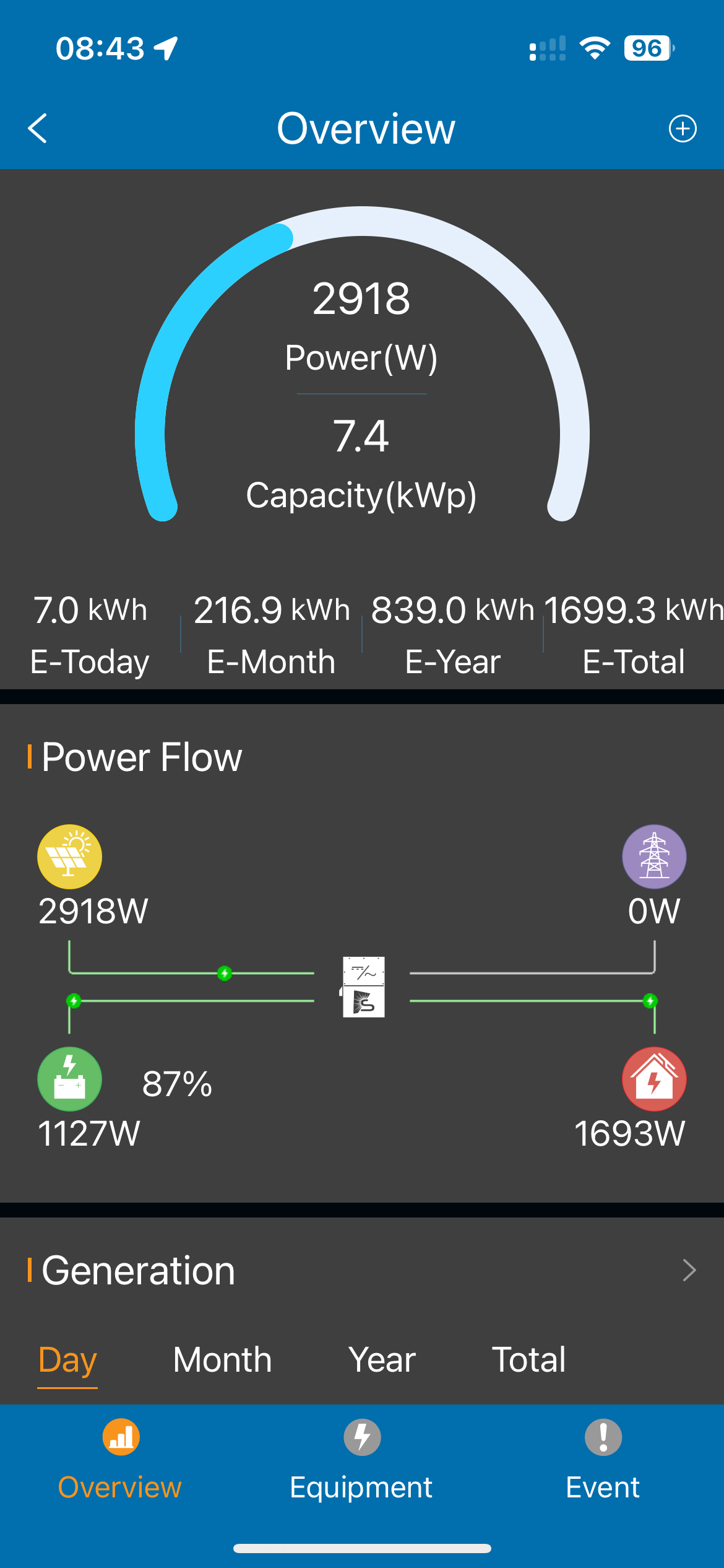 Solar Monitoring - Smart Phone - Overview Solar Monitoring - Smart Phone - Overview